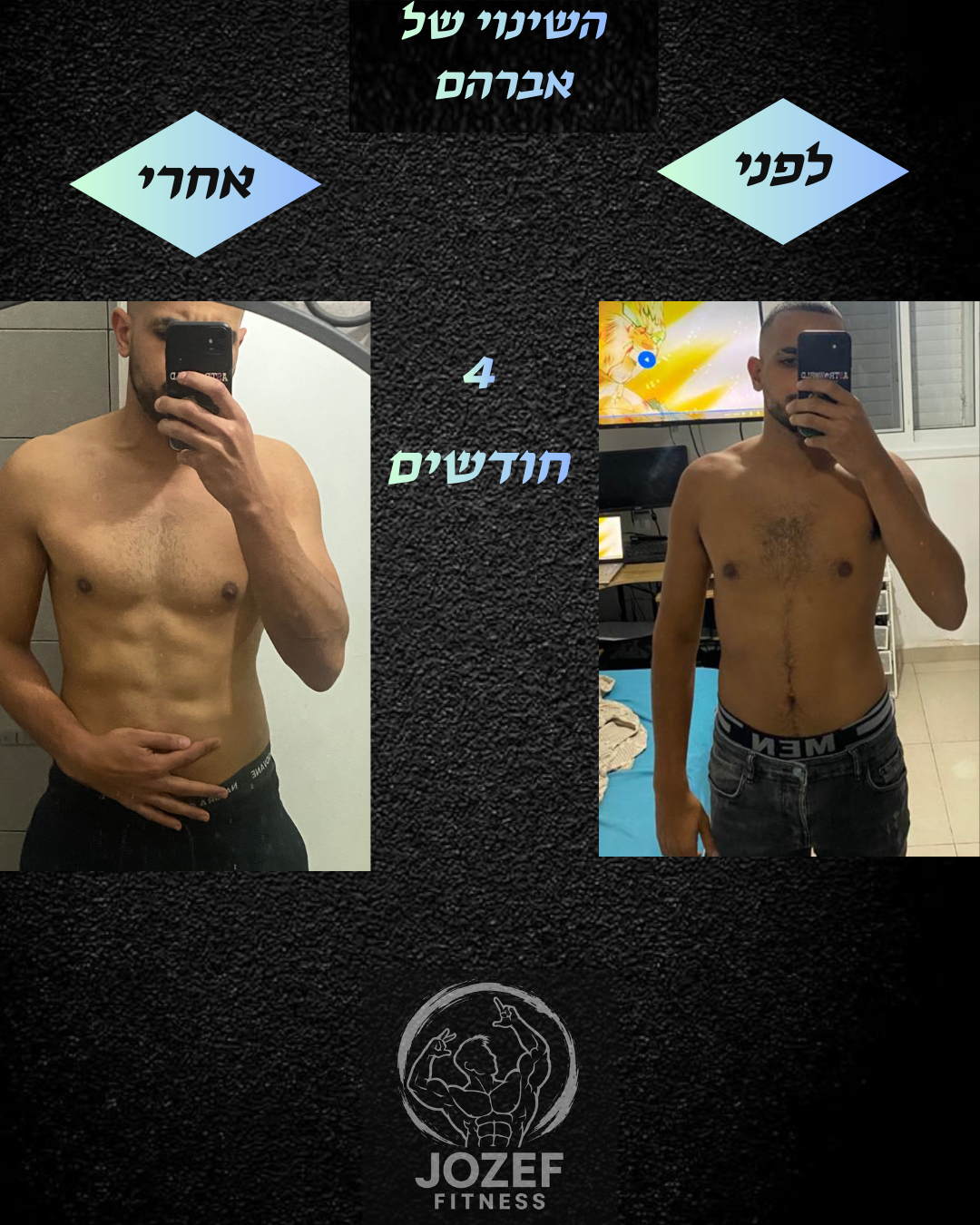 השינוי של אברהם
