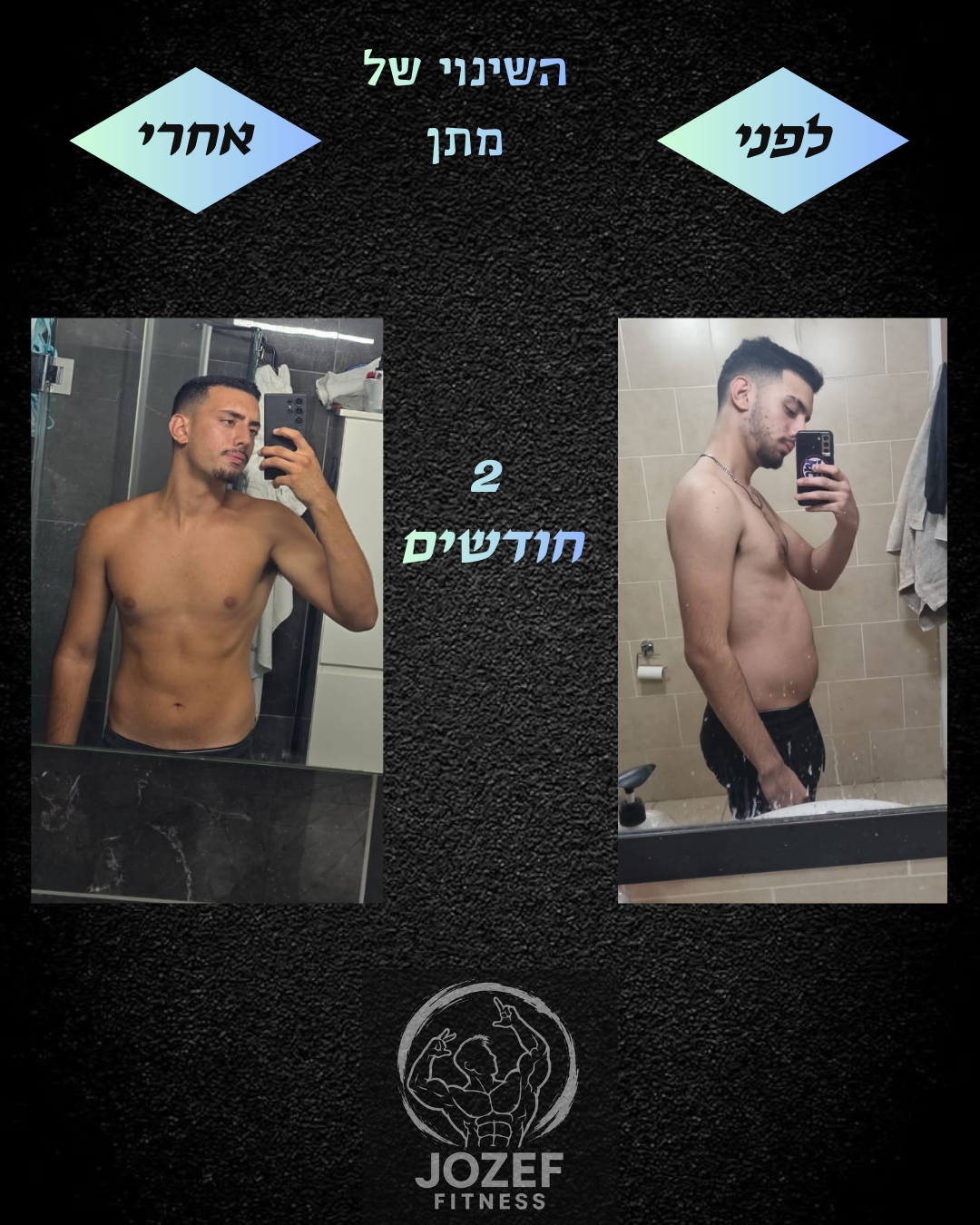 השינוי של מתן