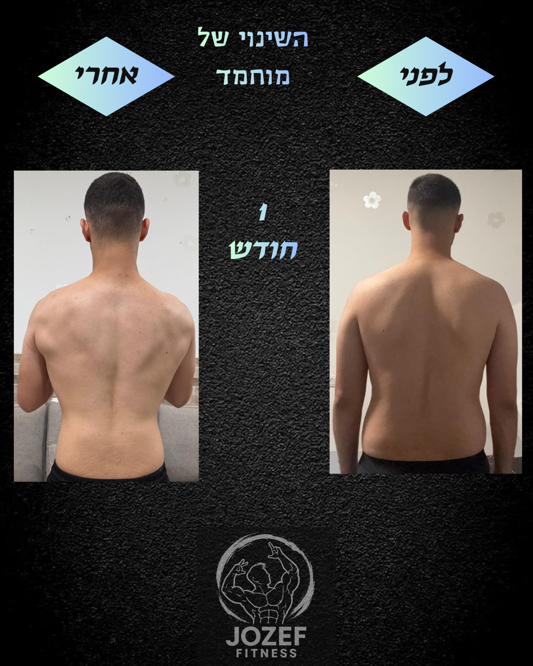 השינוי של מוחמד